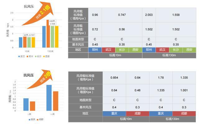 开云 开云体育门窗体系都不懂还怎么做地产成本造价？(图7)
