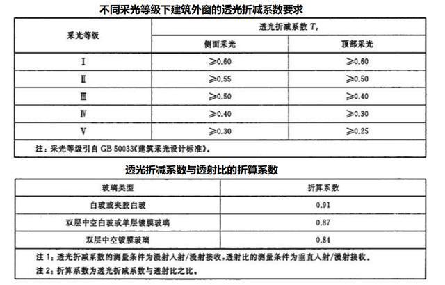 开云 开云体育门窗体系都不懂还怎么做地产成本造价？(图9)