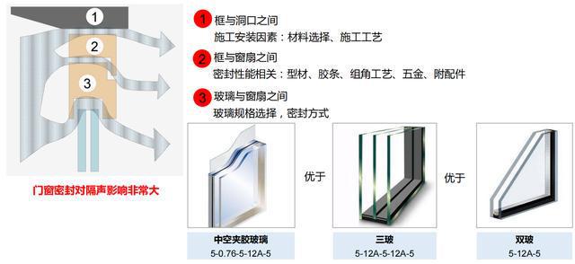 开云 开云体育门窗体系都不懂还怎么做地产成本造价？(图8)