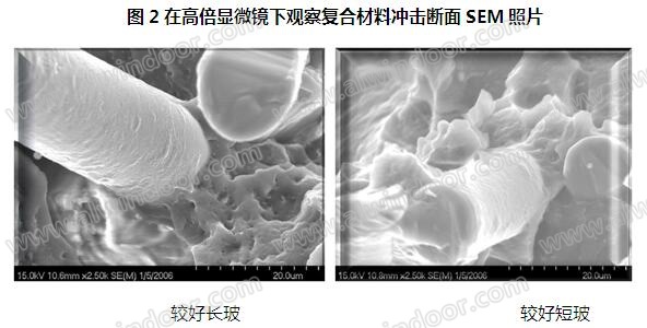 浅析玻璃纤开云体育 开云平台维对PA66隔热条增强的重要性(图2)