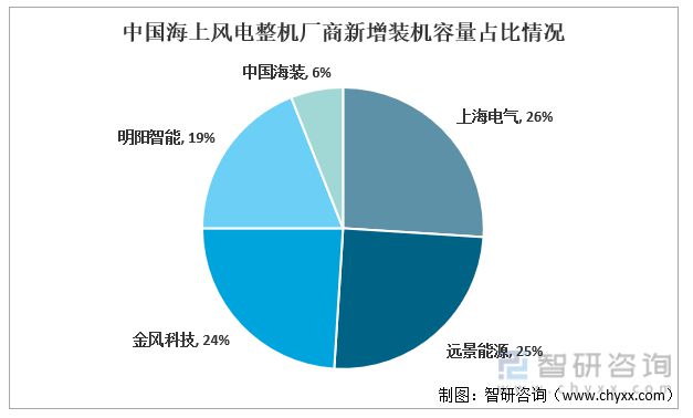 开云体育 开云平台收藏！一文看懂风电叶片行业市场现状及未来发展趋势预测(图11)