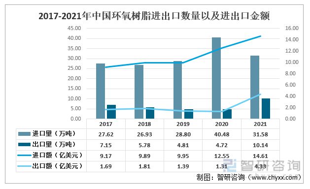 开云体育 开云平台收藏！一文看懂风电叶片行业市场现状及未来发展趋势预测(图4)