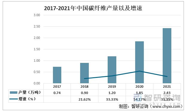 开云体育 开云平台收藏！一文看懂风电叶片行业市场现状及未来发展趋势预测(图6)