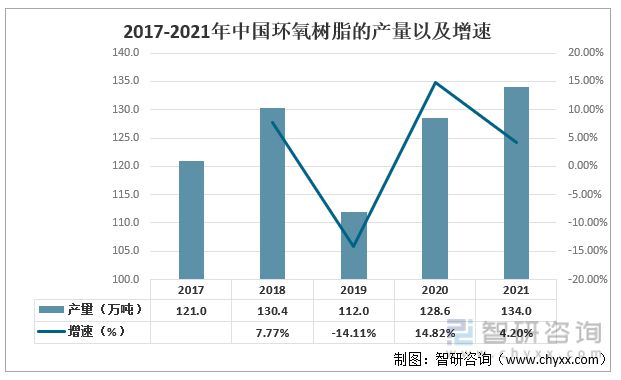 开云体育 开云平台收藏！一文看懂风电叶片行业市场现状及未来发展趋势预测(图3)