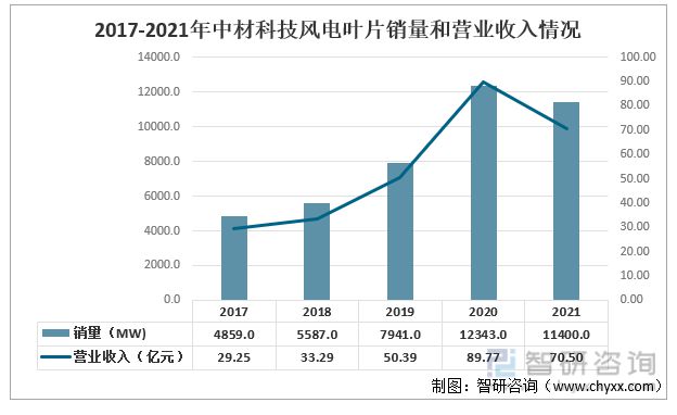 开云体育 开云平台收藏！一文看懂风电叶片行业市场现状及未来发展趋势预测(图8)