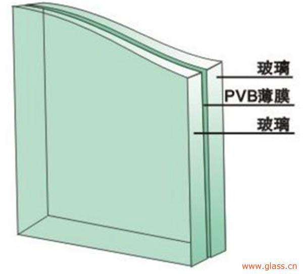 开云 开云体育官网玻璃有分几种_玻璃种类详细介绍及产品特点(图6)