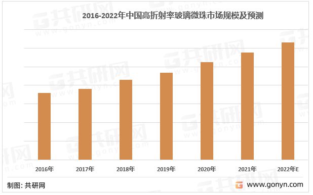 2022年中国高折射率玻开云体育 kaiyun.com 官网入口璃微珠发展历程、竞争格局及行业发展趋势(图5)