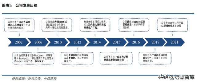 一致性评价开云 开云体育平台推动中硼硅需求力诺特玻：产能+技术+渠道构建护城河(图2)