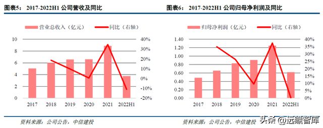 一致性评价开云 开云体育平台推动中硼硅需求力诺特玻：产能+技术+渠道构建护城河(图6)