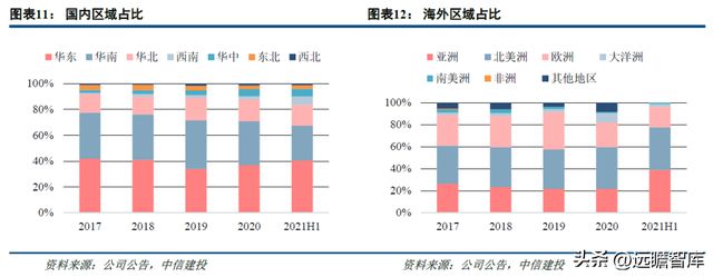 一致性评价开云 开云体育平台推动中硼硅需求力诺特玻：产能+技术+渠道构建护城河(图9)