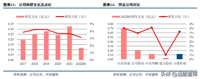 一致性评价开云 开云体育平台推动中硼硅需求力诺特玻：产能+技术+渠道构建护城河(图10)