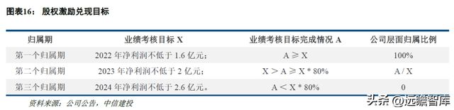 一致性评价开云 开云体育平台推动中硼硅需求力诺特玻：产能+技术+渠道构建护城河(图12)