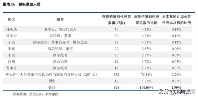 一致性评价开云 开云体育平台推动中硼硅需求力诺特玻：产能+技术+渠道构建护城河(图11)