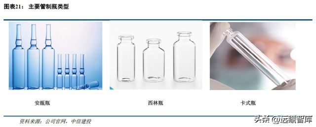 一致性评价开云 开云体育平台推动中硼硅需求力诺特玻：产能+技术+渠道构建护城河(图16)