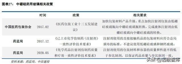 一致性评价开云 开云体育平台推动中硼硅需求力诺特玻：产能+技术+渠道构建护城河(图20)