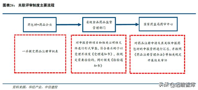 一致性评价开云 开云体育平台推动中硼硅需求力诺特玻：产能+技术+渠道构建护城河(图19)