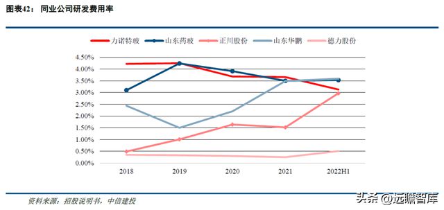 一致性评价开云 开云体育平台推动中硼硅需求力诺特玻：产能+技术+渠道构建护城河(图28)