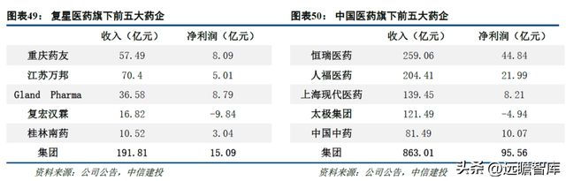 一致性评价开云 开云体育平台推动中硼硅需求力诺特玻：产能+技术+渠道构建护城河(图33)