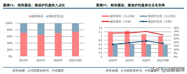 一致性评价开云 开云体育平台推动中硼硅需求力诺特玻：产能+技术+渠道构建护城河(图38)