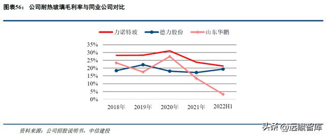一致性评价开云 开云体育平台推动中硼硅需求力诺特玻：产能+技术+渠道构建护城河(图39)