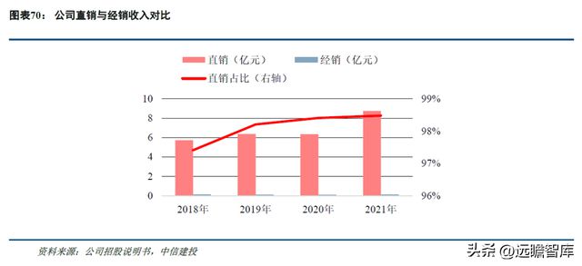 一致性评价开云 开云体育平台推动中硼硅需求力诺特玻：产能+技术+渠道构建护城河(图48)