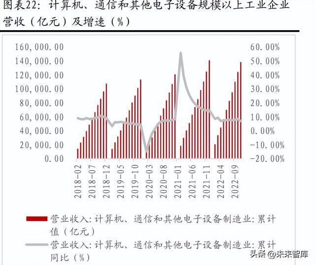开云 开云体育官网化工行业2023年度策略：新材料国产化加速静待需求修复(图3)
