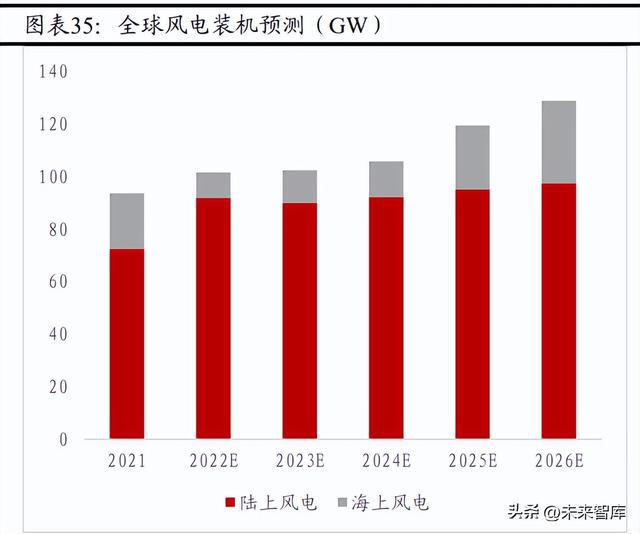 开云 开云体育官网化工行业2023年度策略：新材料国产化加速静待需求修复(图4)