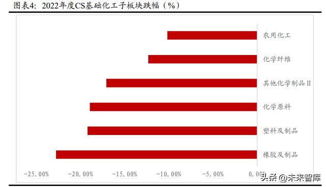 开云 开云体育官网化工行业2023年度策略：新材料国产化加速静待需求修复