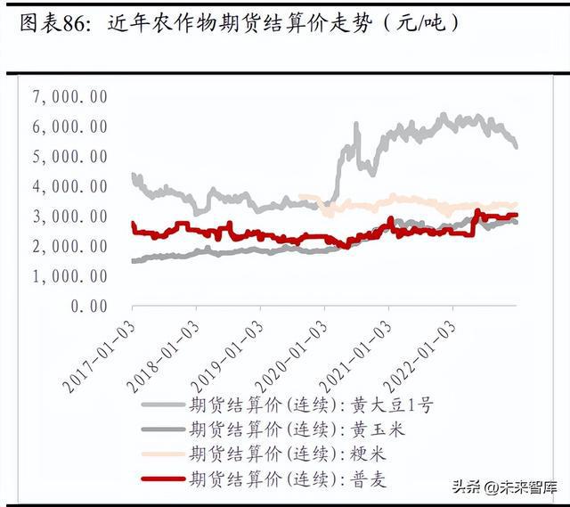 开云 开云体育官网化工行业2023年度策略：新材料国产化加速静待需求修复(图9)