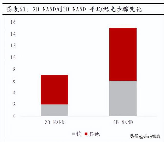 开云 开云体育官网化工行业2023年度策略：新材料国产化加速静待需求修复(图6)