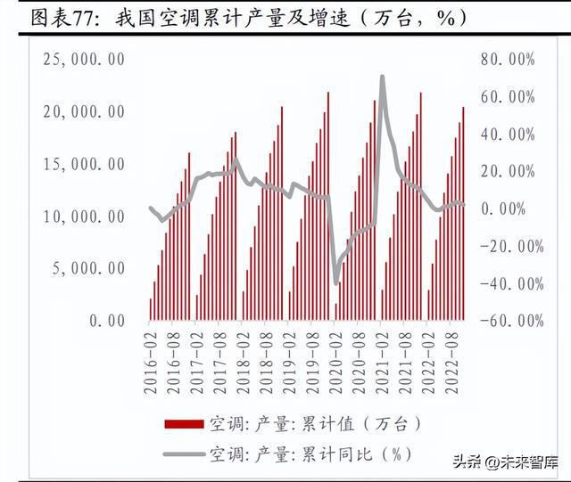 开云 开云体育官网化工行业2023年度策略：新材料国产化加速静待需求修复(图8)