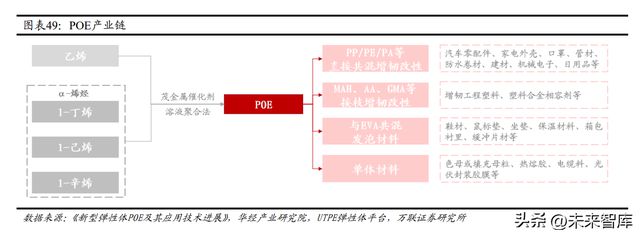开云 开云体育官网化工行业2023年度策略：新材料国产化加速静待需求修复(图5)