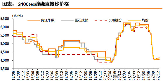 开云体育 kaiyun.com 官网入口玻纤巨头中国巨石-行业分析篇