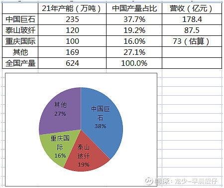 开云体育 kaiyun.com 官网入口玻纤巨头中国巨石-行业分析篇(图2)