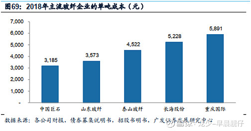 开云体育 kaiyun.com 官网入口玻纤巨头中国巨石-行业分析篇(图4)
