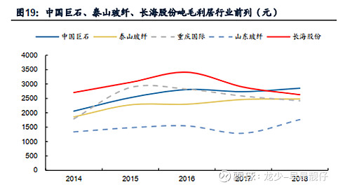 开云体育 kaiyun.com 官网入口玻纤巨头中国巨石-行业分析篇(图3)