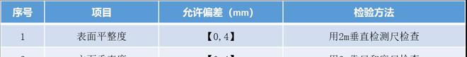 开云 开云体育轻质石膏抹灰石膏抹灰工程技术标准