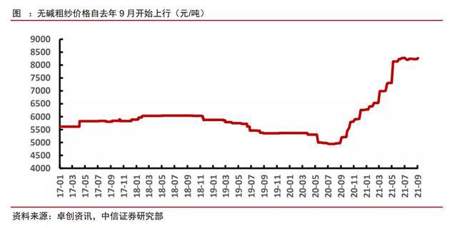 玻璃纤维：这一板块开始爆发开云 开云体育(图2)