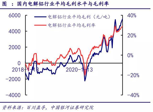 玻璃纤维：这一板块开始爆发开云 开云体育(图5)
