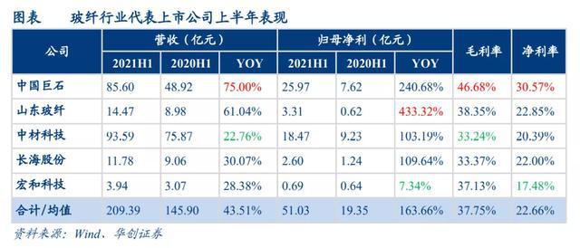 玻璃纤维：这一板块开始爆发开云 开云体育(图4)