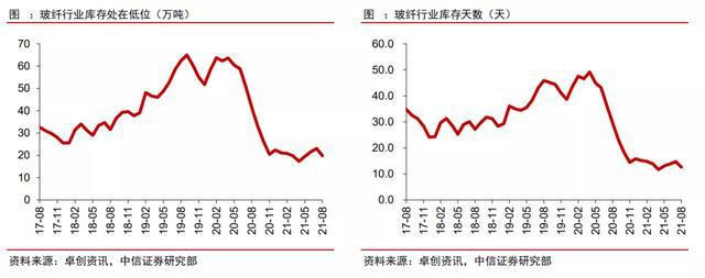 玻璃纤维：这一板块开始爆发开云 开云体育(图3)