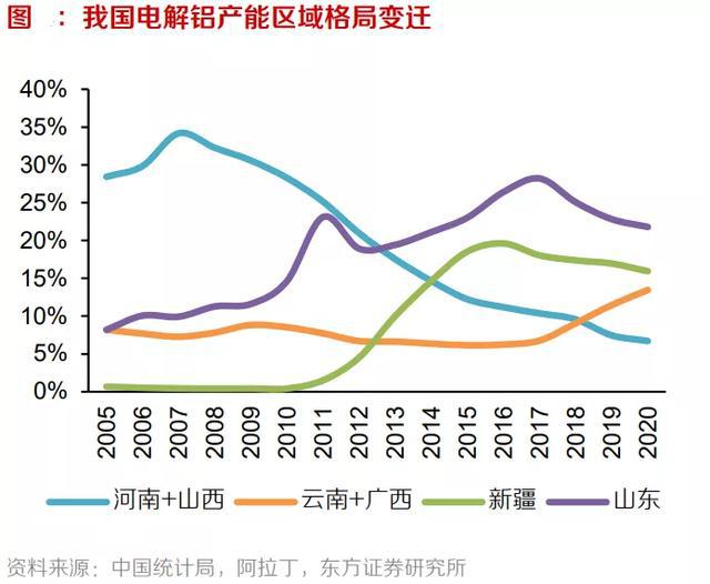 玻璃纤维：这一板块开始爆发开云 开云体育(图7)