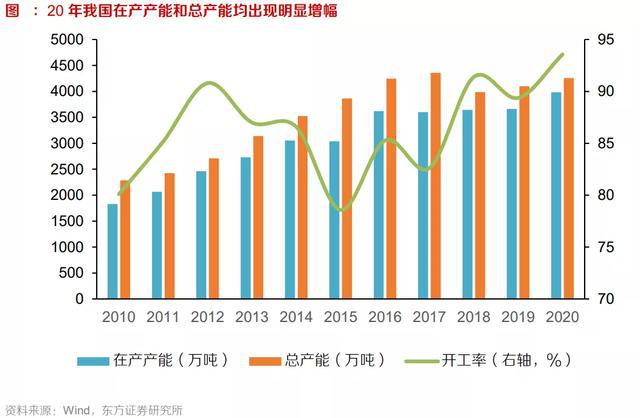 玻璃纤维：这一板块开始爆发开云 开云体育(图6)