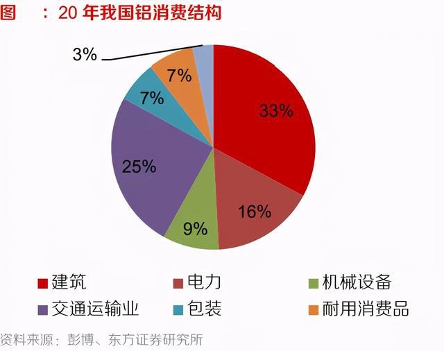 玻璃纤维：这一板块开始爆发开云 开云体育(图8)
