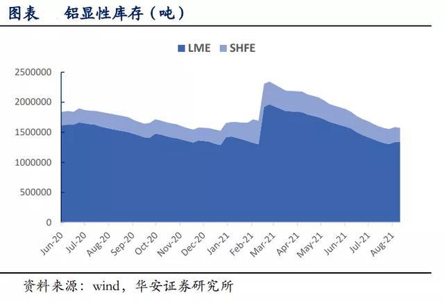 玻璃纤维：这一板块开始爆发开云 开云体育(图10)