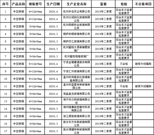 开云体育 开云平台玻璃周刊足不出户知天下中国玻璃网精编（413-417）(图11)