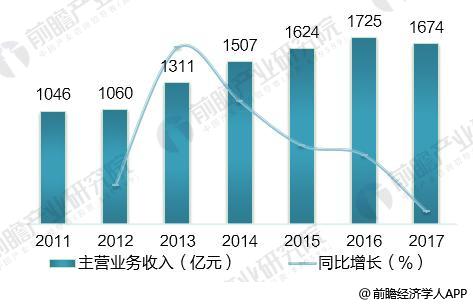 开云体育 开云官网2018年中国玻璃纤维行业发展现状分析 迎来量价齐升【组图】(图3)
