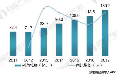 开云体育 开云官网2018年中国玻璃纤维行业发展现状分析 迎来量价齐升【组图】(图4)
