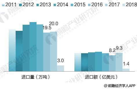 开云体育 开云官网2018年中国玻璃纤维行业发展现状分析 迎来量价齐升【组图】(图5)