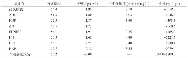 开云体育 开云官网前瞻科技 陈雄许进升：现代兵器固体火箭动力技术现状与展望(图2)